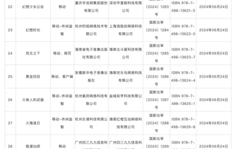 6月份国产网游版号公布：《洛克王国：世界》、《逆向坍塌》在列