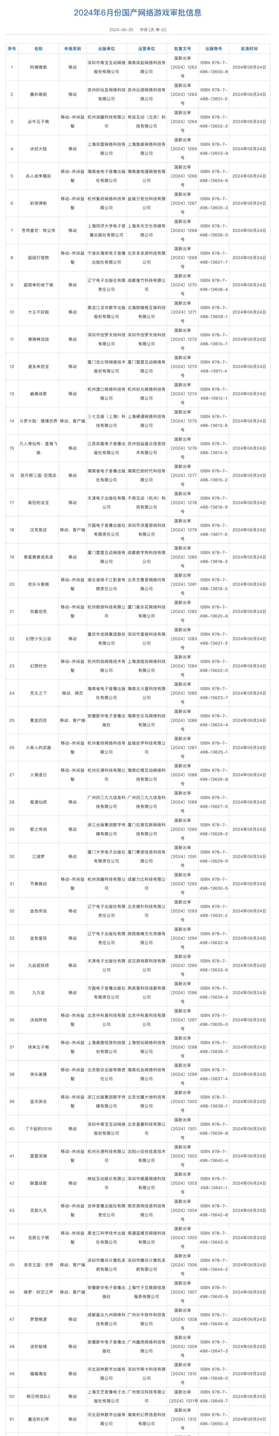 6月份国产网游版号公布：《洛克王国：世界》、《逆向坍塌》在列