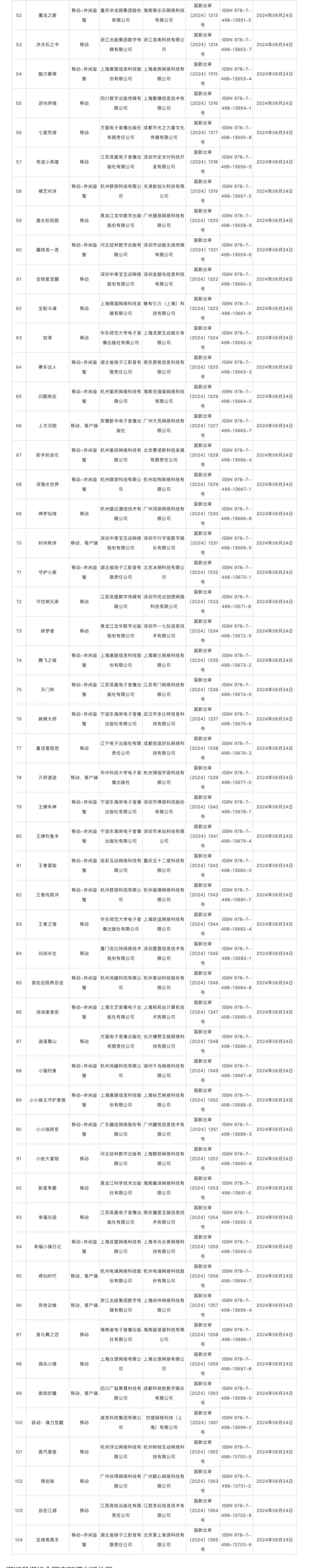 6月份国产网游版号公布：《洛克王国：世界》、《逆向坍塌》在列