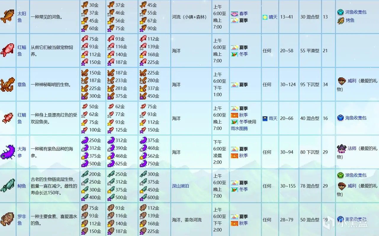 《星露谷物语》钓鱼流赚钱（新手向）