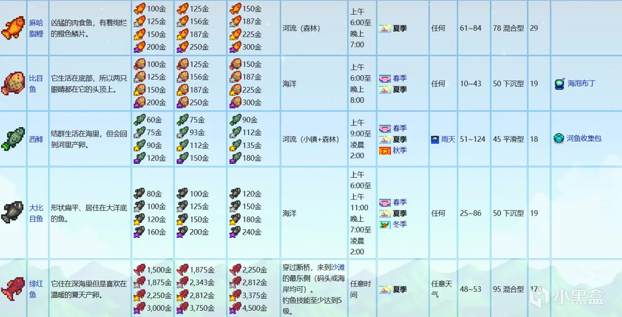 《星露谷物语》钓鱼流赚钱（新手向）