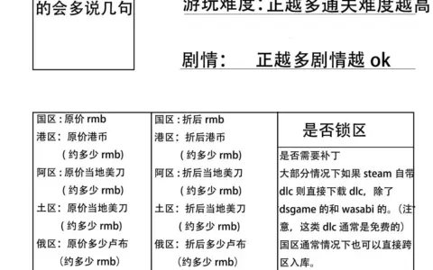 玩过的steam的h游的总结与避雷(完结)