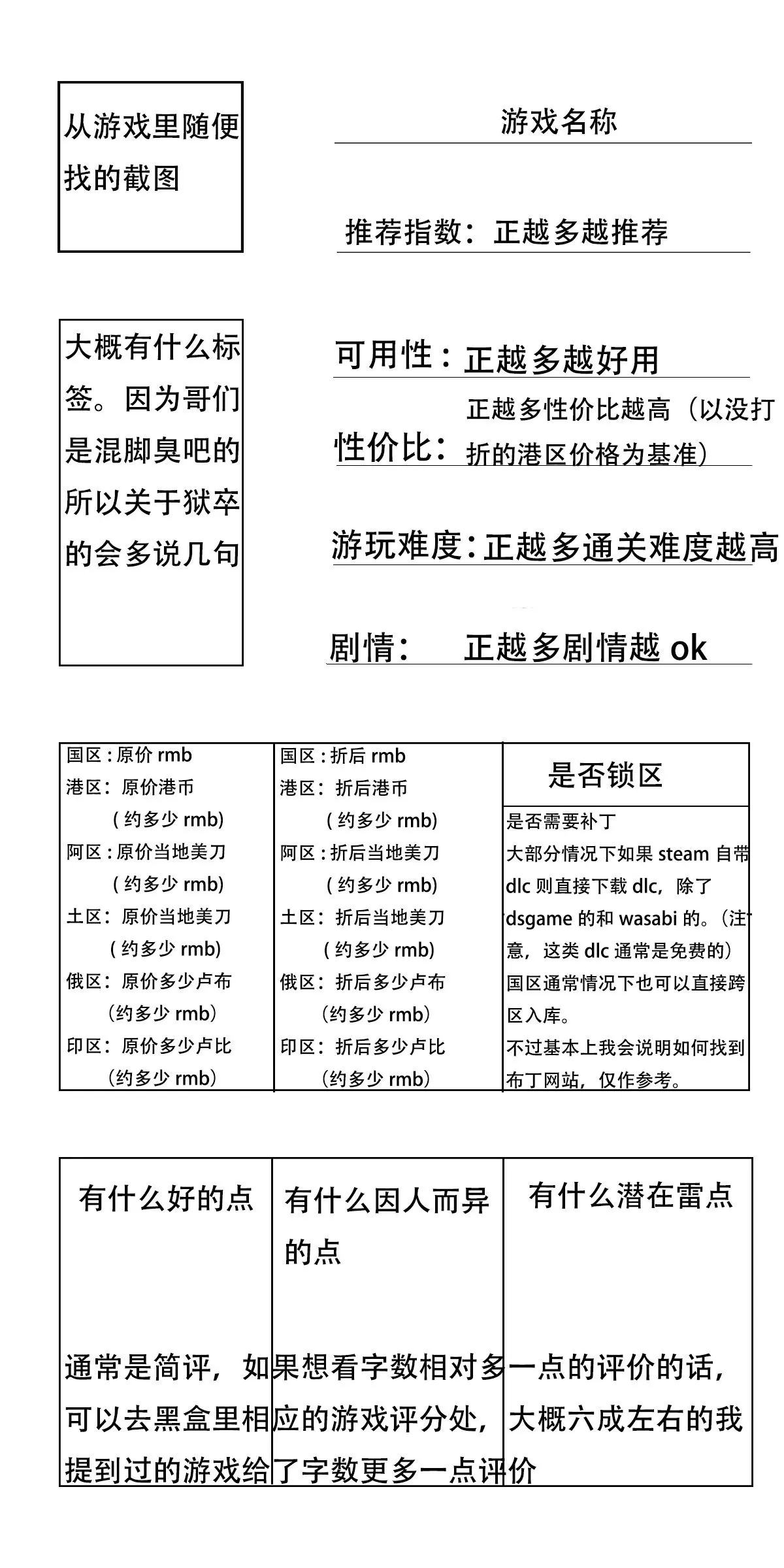 玩过的steam的h游的总结与避雷(完结)