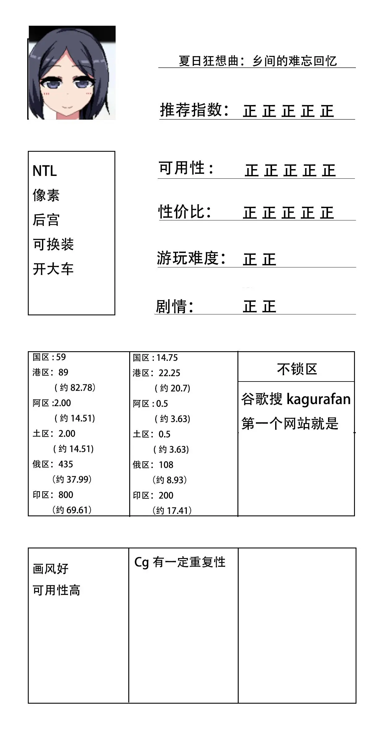 玩过的steam的h游的总结与避雷(完结)