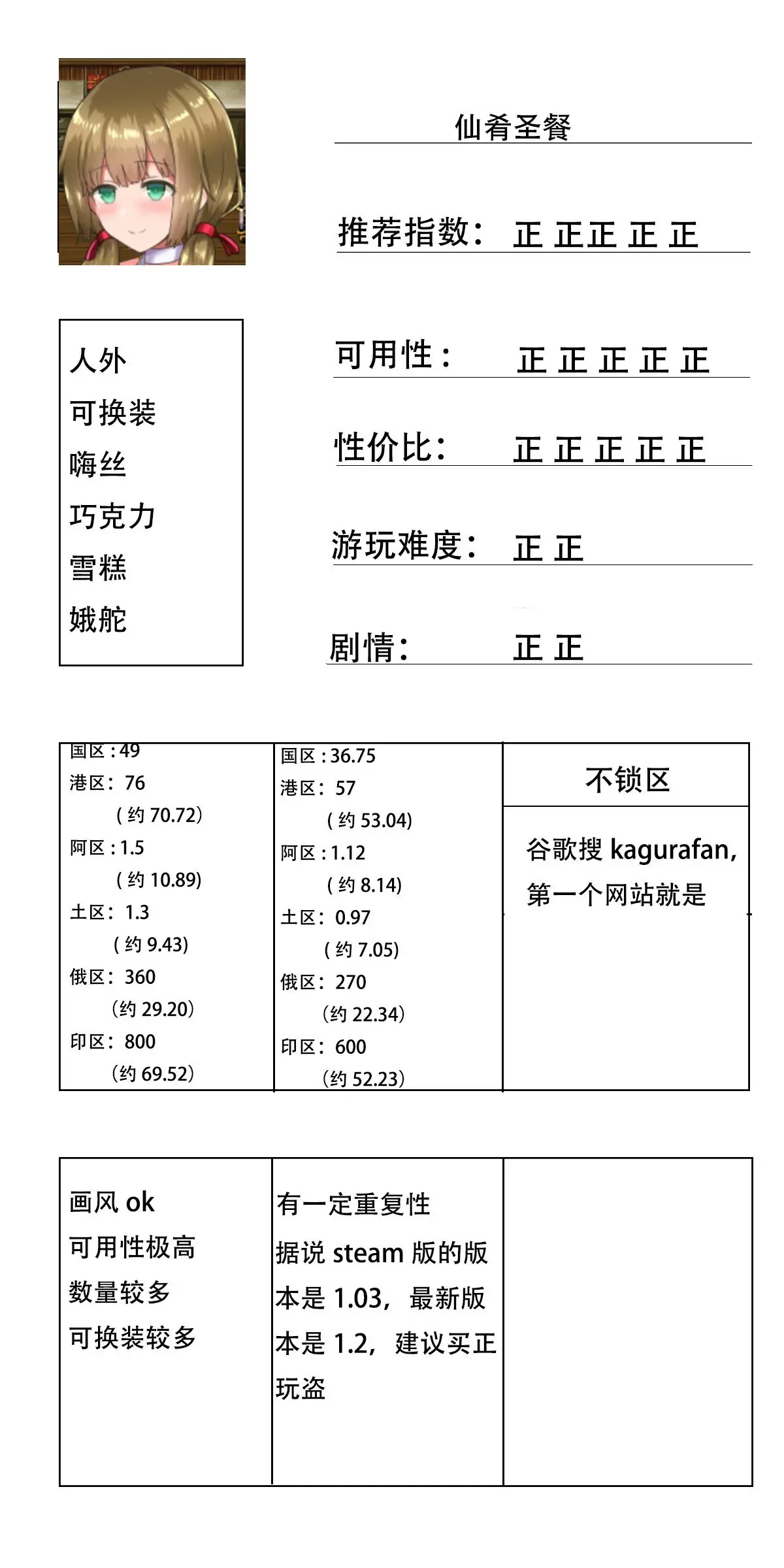 玩过的steam的h游的总结与避雷(完结)