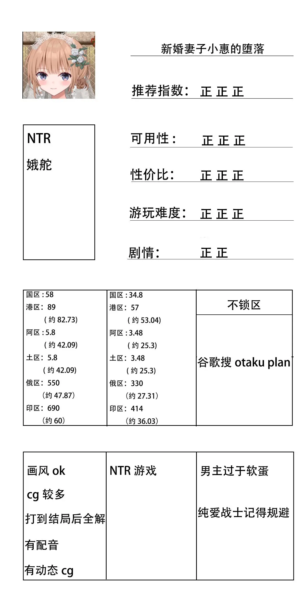 玩过的steam的h游的总结与避雷(完结)