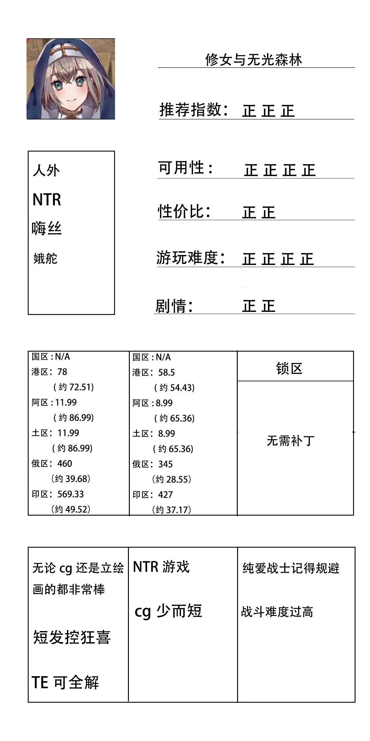 玩过的steam的h游的总结与避雷(完结)