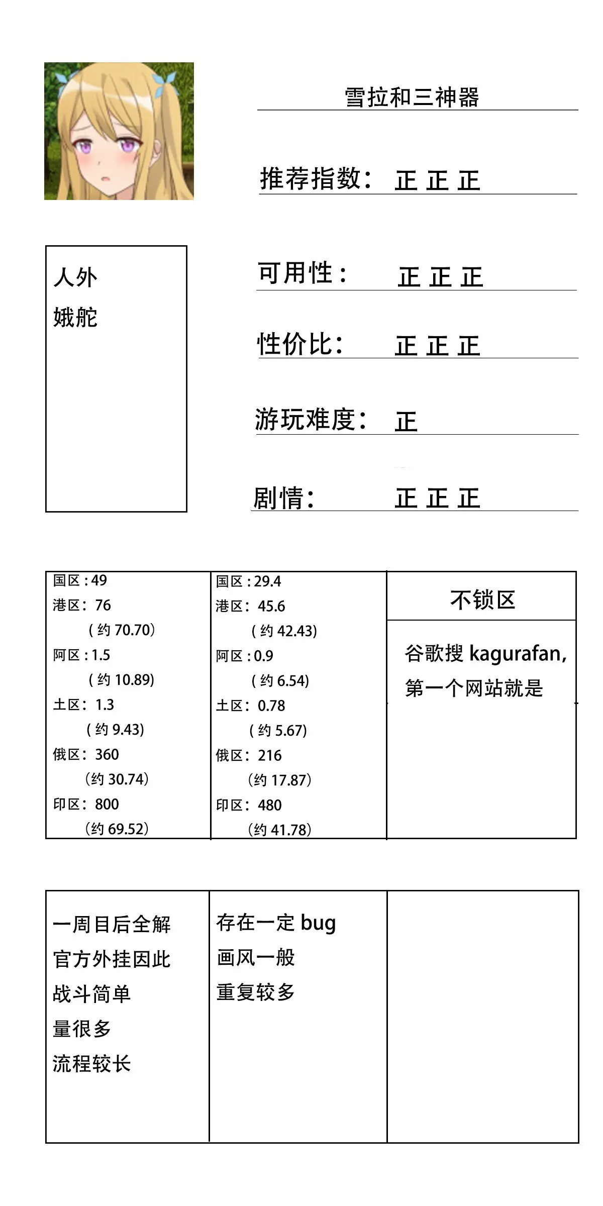 玩过的steam的h游的总结与避雷(完结)