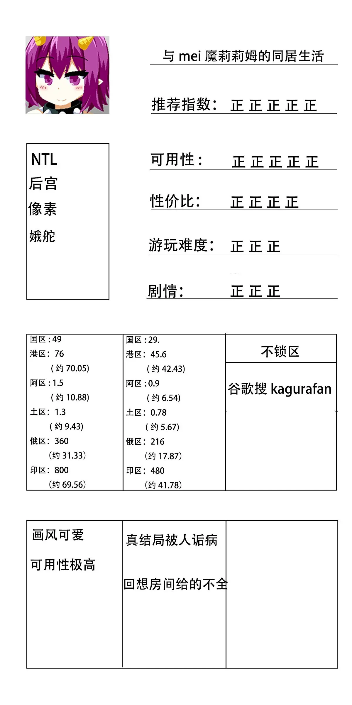 玩过的steam的h游的总结与避雷(完结)