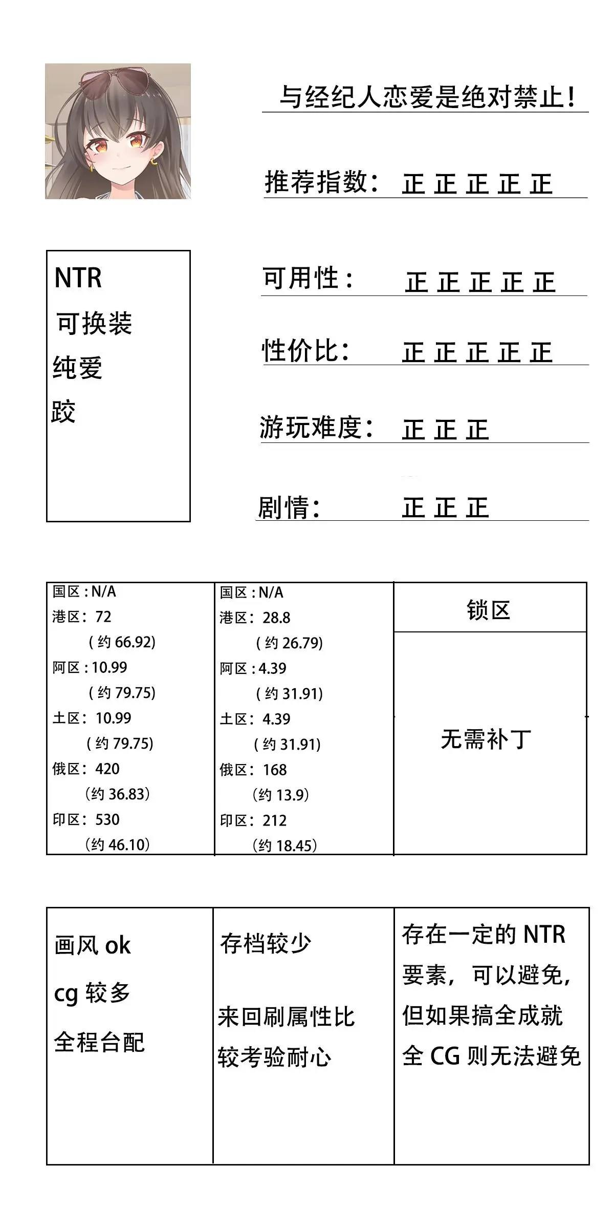 玩过的steam的h游的总结与避雷(完结)