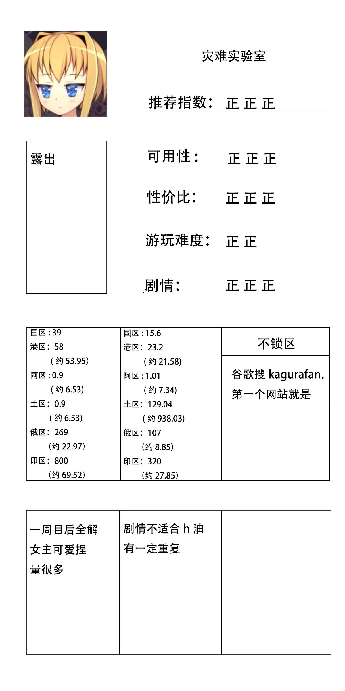 玩过的steam的h游的总结与避雷(完结)