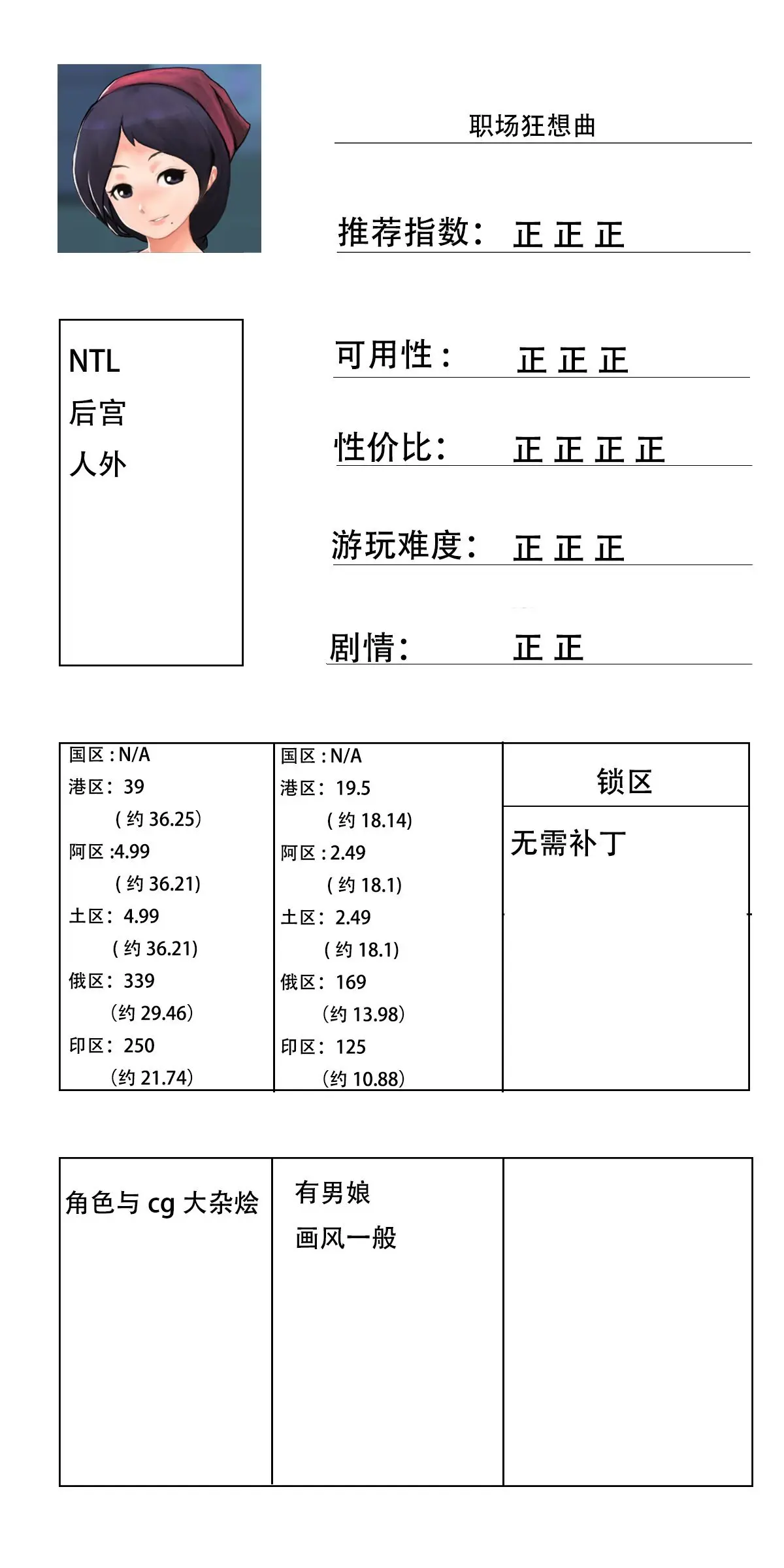 玩过的steam的h游的总结与避雷(完结)