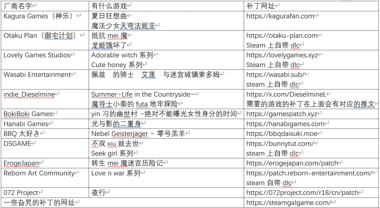 玩过的steam的h游的总结与避雷(完结)