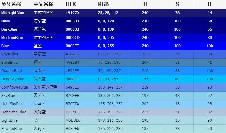 耗时一年整理，私藏Steam徽章精选合集｜蓝色系 1000枚