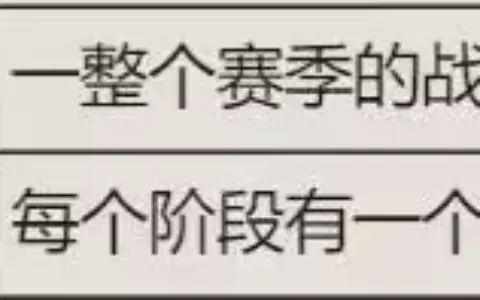 [Apex英雄]通行证改版日志：更改续杯方式，新赛季登录送卡