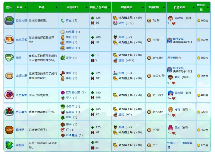 星露谷新手攻略春季篇