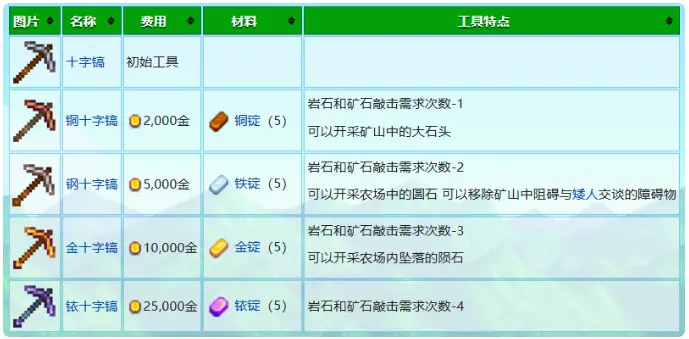 星露谷新手攻略春季篇