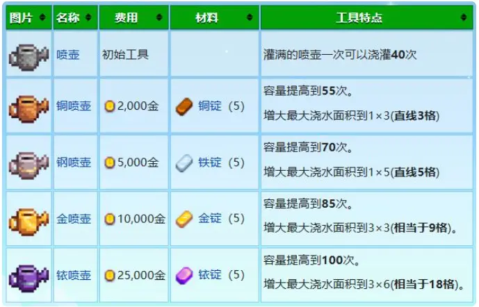 星露谷新手攻略春季篇