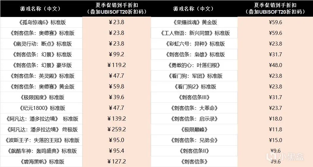 育碧夏日促销开启！《孤岛惊魂 6》《奥德赛》等游戏只要 23.8 元