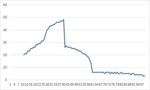 【艾尔登法环】零基础，纯新手指南（番外）