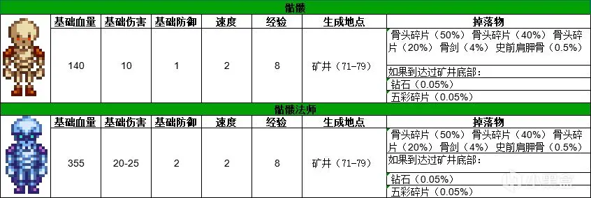 星露谷所有怪物介绍（奖励+出没地点+掉落物+击杀经验）