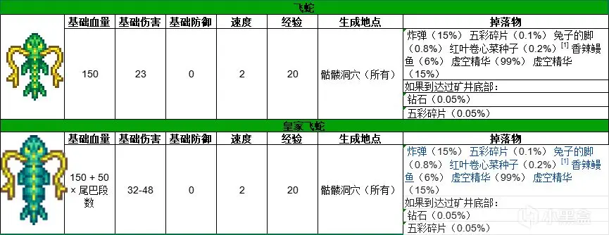 星露谷所有怪物介绍（奖励+出没地点+掉落物+击杀经验）