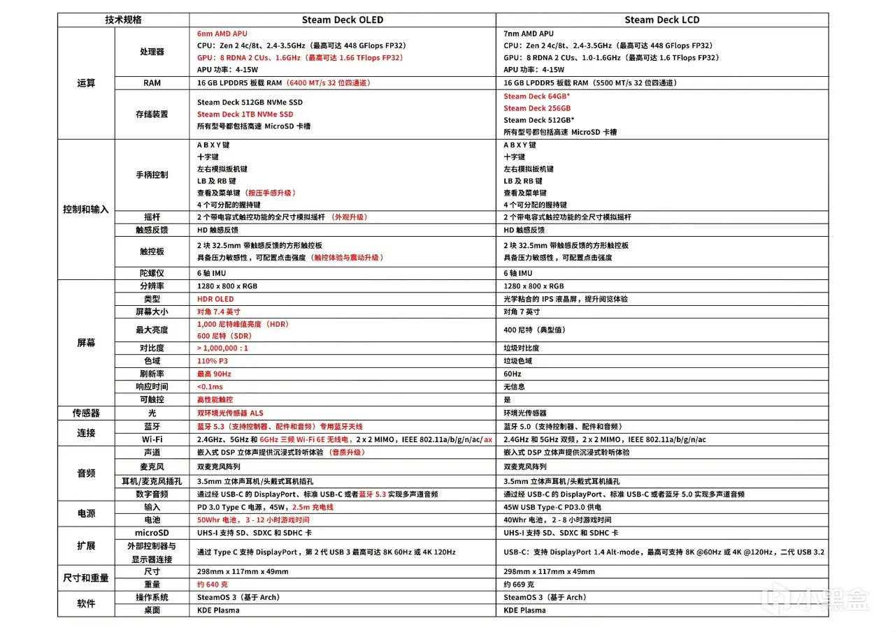 干货必看！Steam掌机购买使用指南（1）