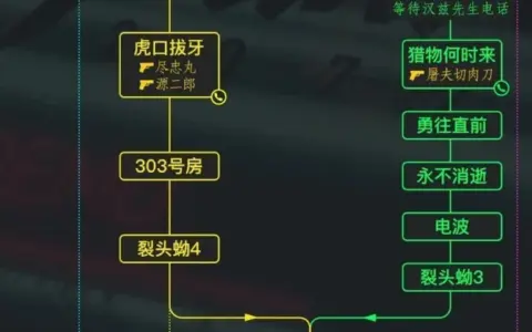 赛博朋克2077全成就攻略