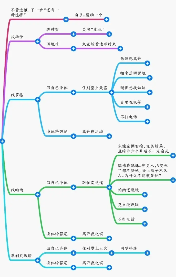 赛博朋克2077全成就攻略