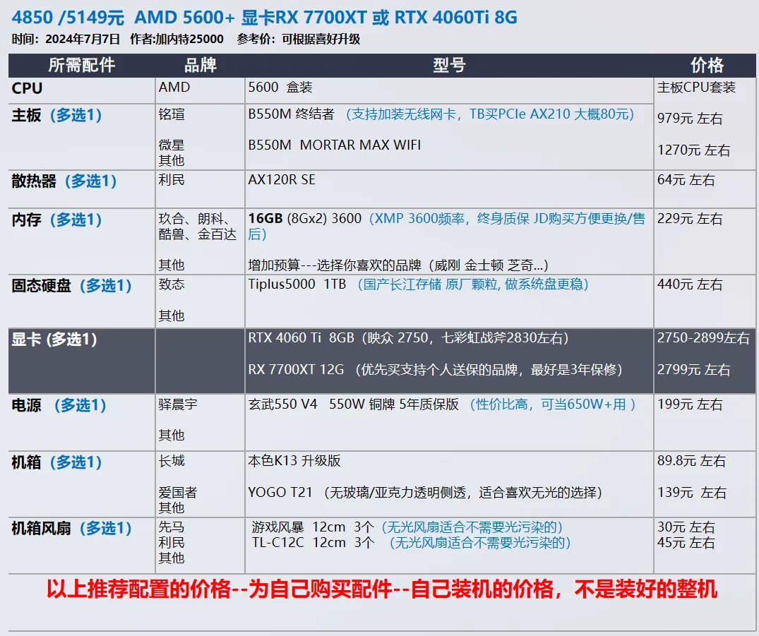 【玩机社】7 月 台式机DIY 配置推荐 | 40套（有装机教程）