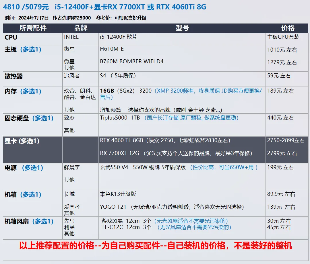 【玩机社】7 月 台式机DIY 配置推荐 | 40套（有装机教程）