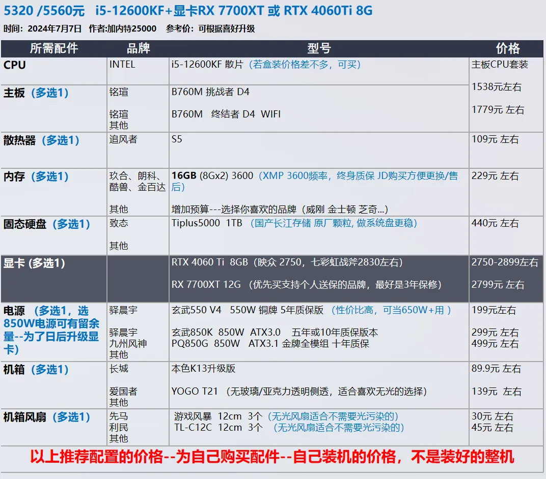 【玩机社】7 月 台式机DIY 配置推荐 | 40套（有装机教程）