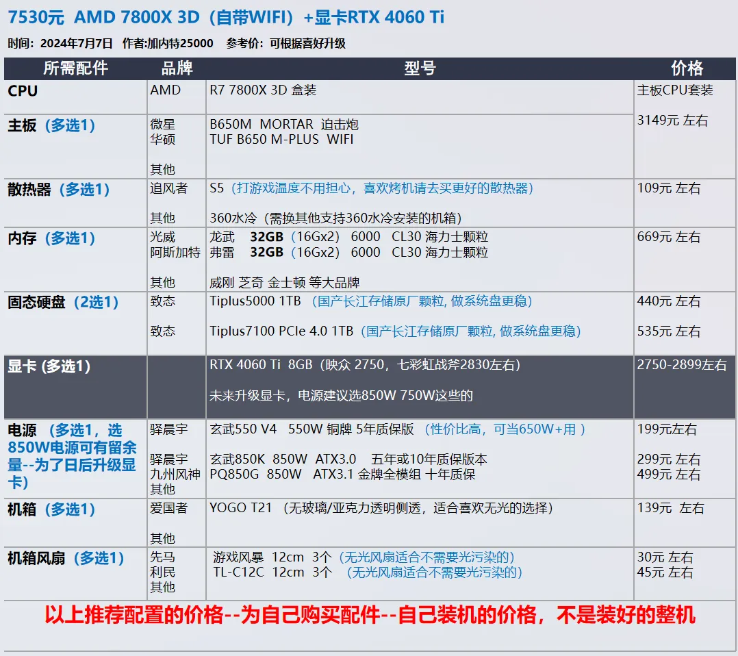 【玩机社】7 月 台式机DIY 配置推荐 | 40套（有装机教程）