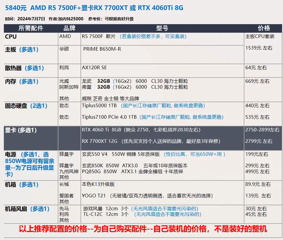 【玩机社】7 月 台式机DIY 配置推荐 | 40套（有装机教程）