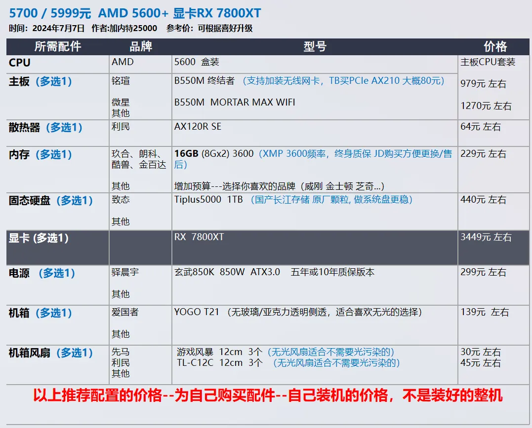 【玩机社】7 月 台式机DIY 配置推荐 | 40套（有装机教程）