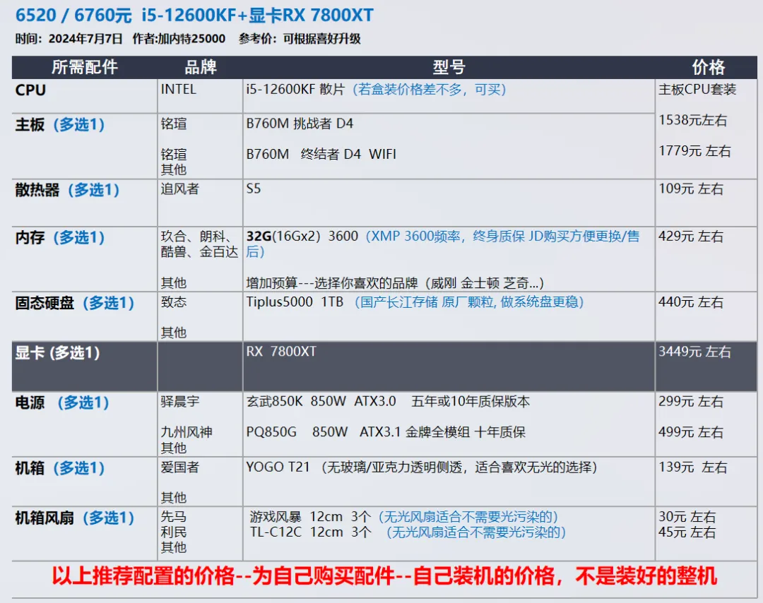 【玩机社】7 月 台式机DIY 配置推荐 | 40套（有装机教程）