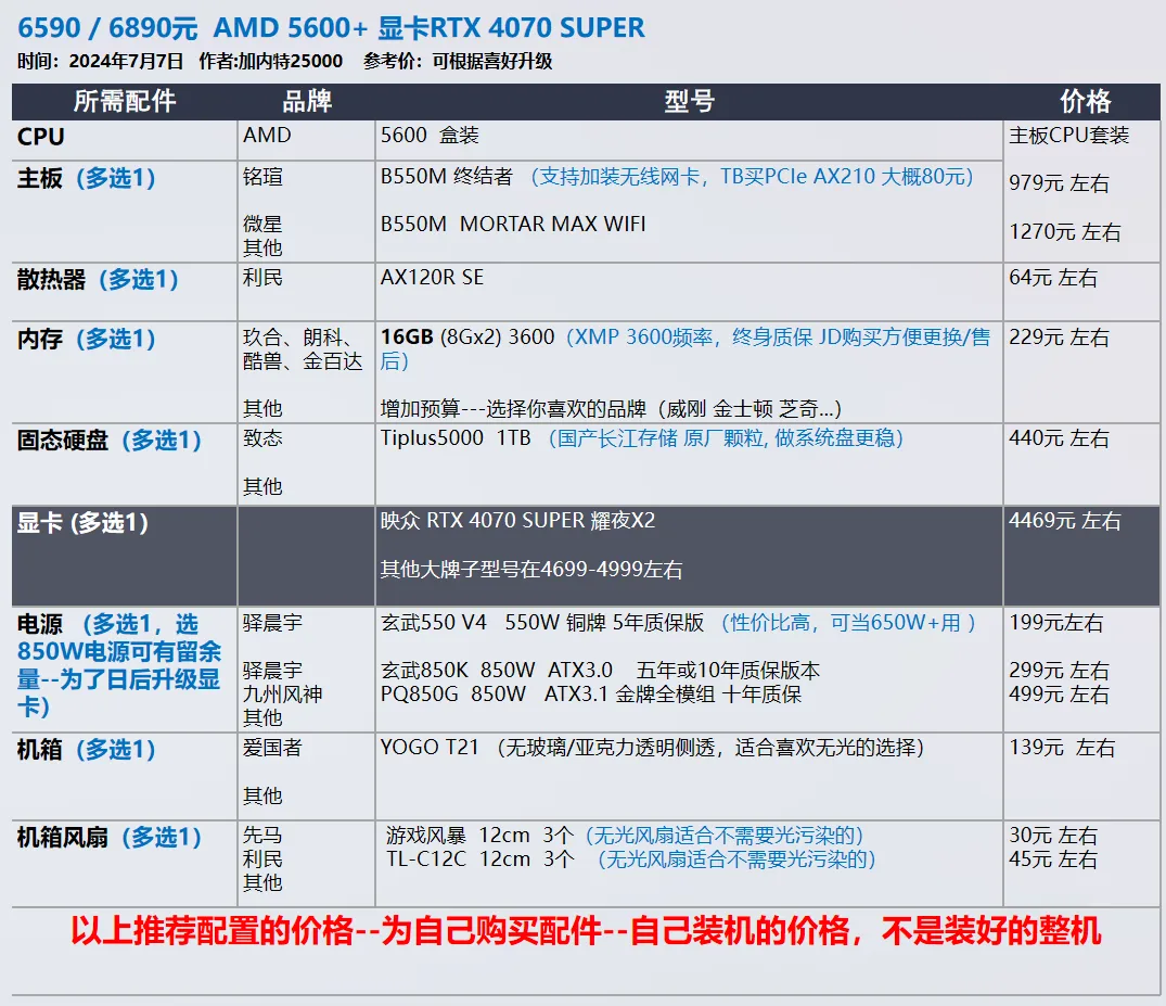 【玩机社】7 月 台式机DIY 配置推荐 | 40套（有装机教程）