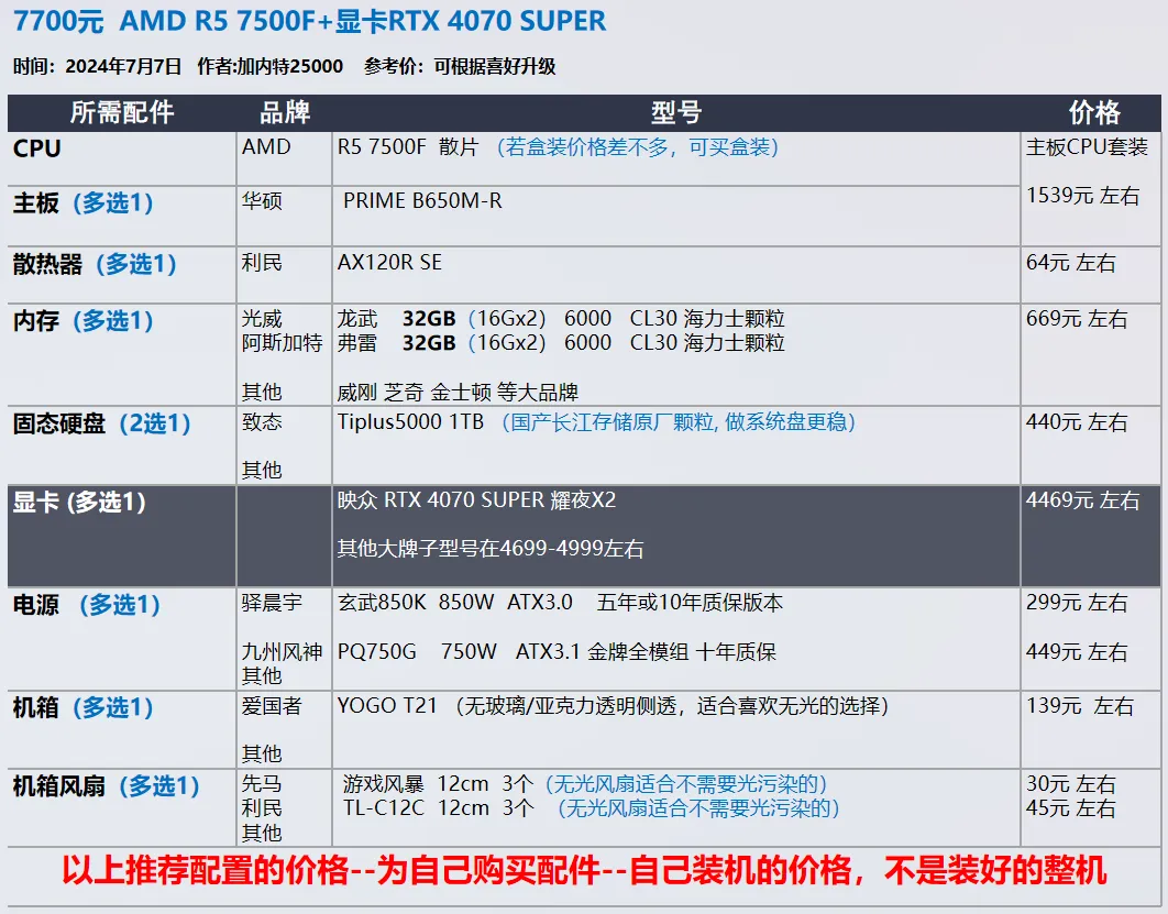 【玩机社】7 月 台式机DIY 配置推荐 | 40套（有装机教程）