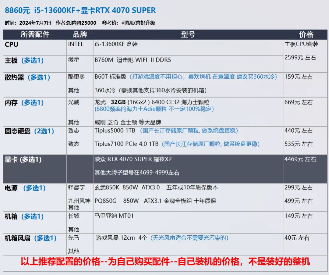 【玩机社】7 月 台式机DIY 配置推荐 | 40套（有装机教程）