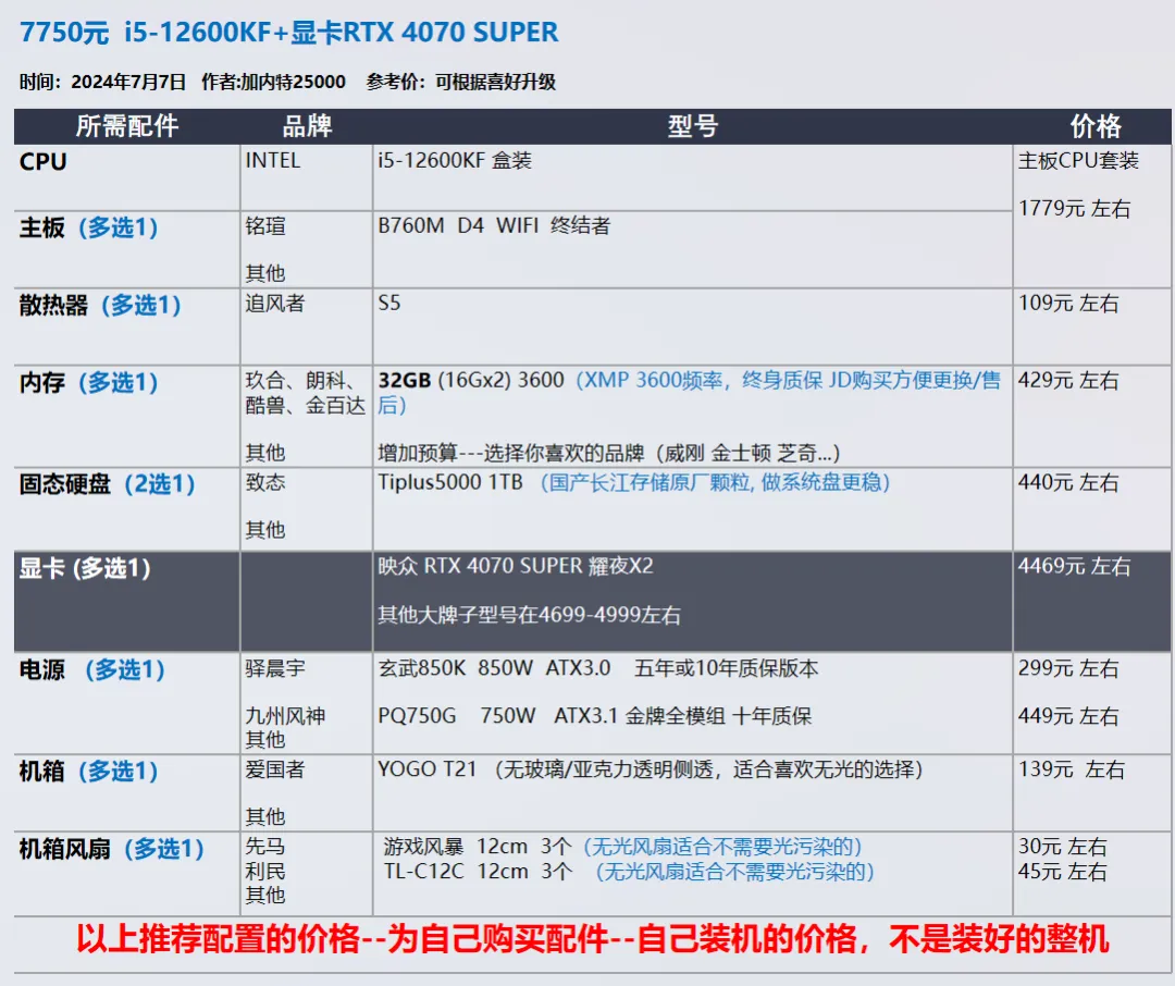 【玩机社】7 月 台式机DIY 配置推荐 | 40套（有装机教程）