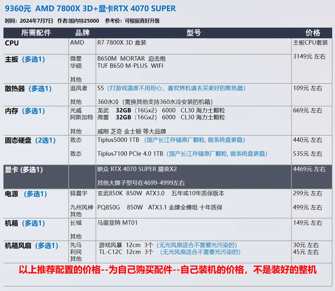 【玩机社】7 月 台式机DIY 配置推荐 | 40套（有装机教程）