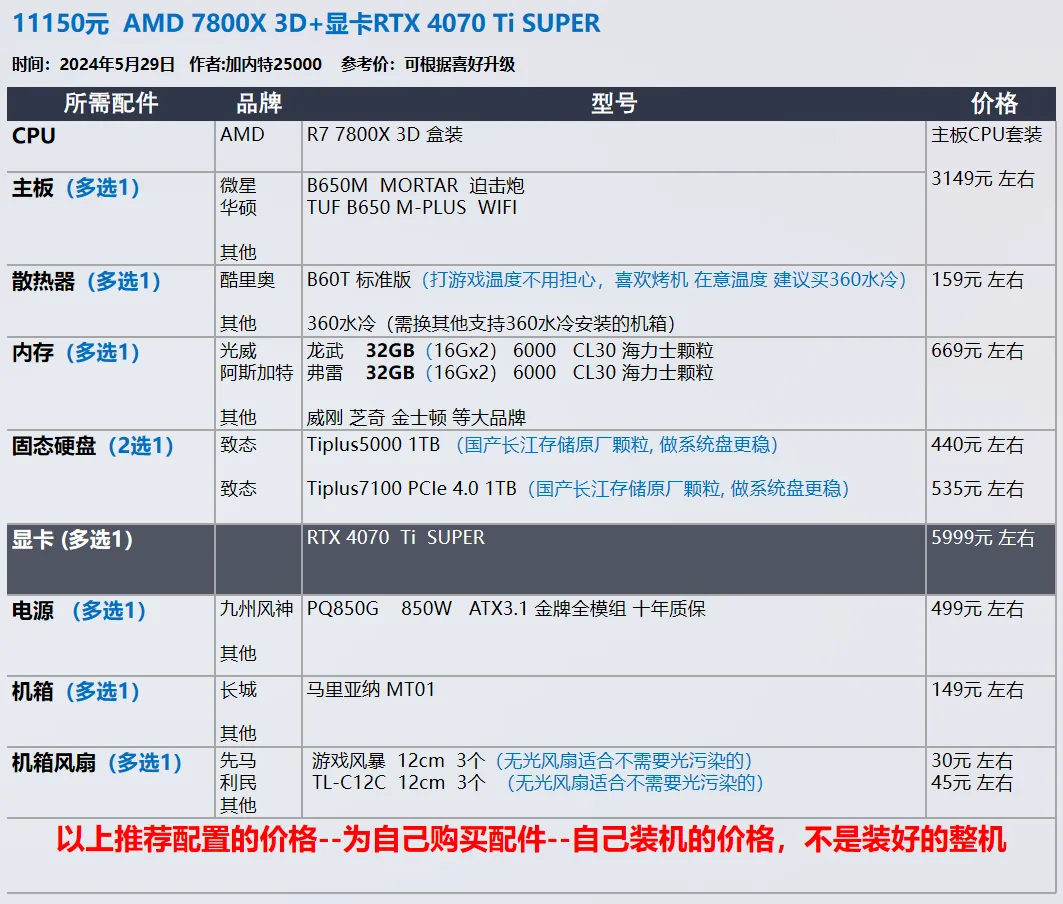 【玩机社】7 月 台式机DIY 配置推荐 | 40套（有装机教程）