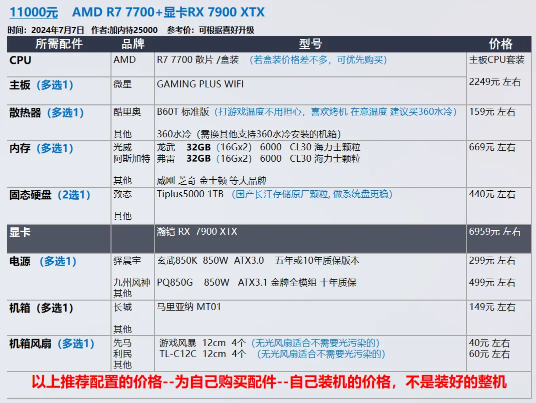 【玩机社】7 月 台式机DIY 配置推荐 | 40套（有装机教程）