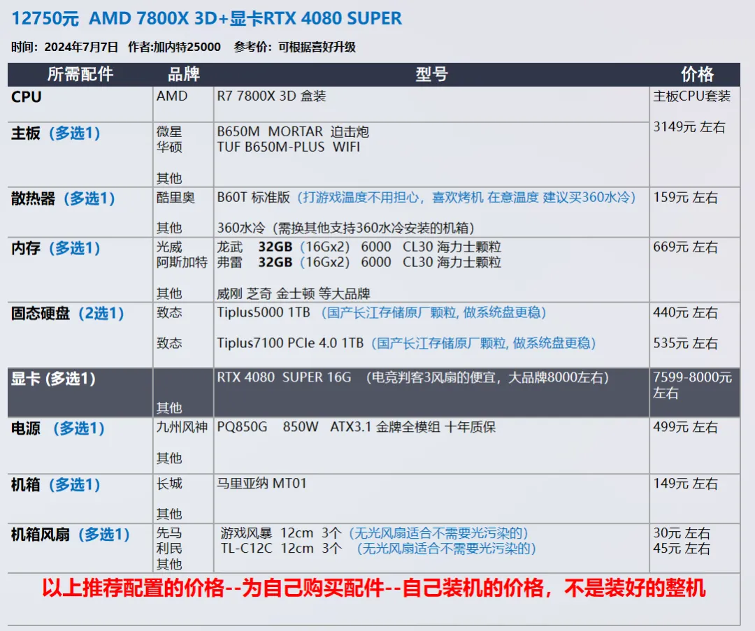 【玩机社】7 月 台式机DIY 配置推荐 | 40套（有装机教程）