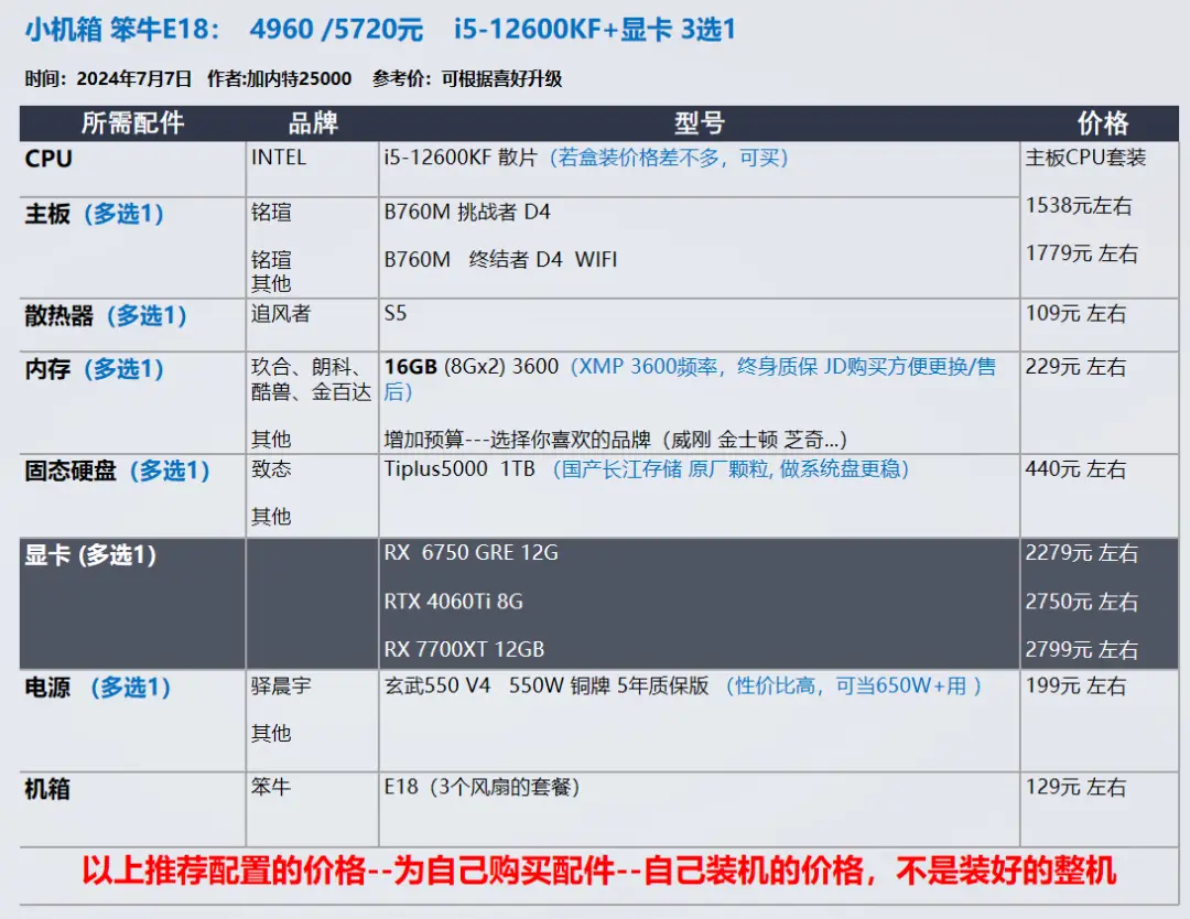 【玩机社】7 月 台式机DIY 配置推荐 | 40套（有装机教程）