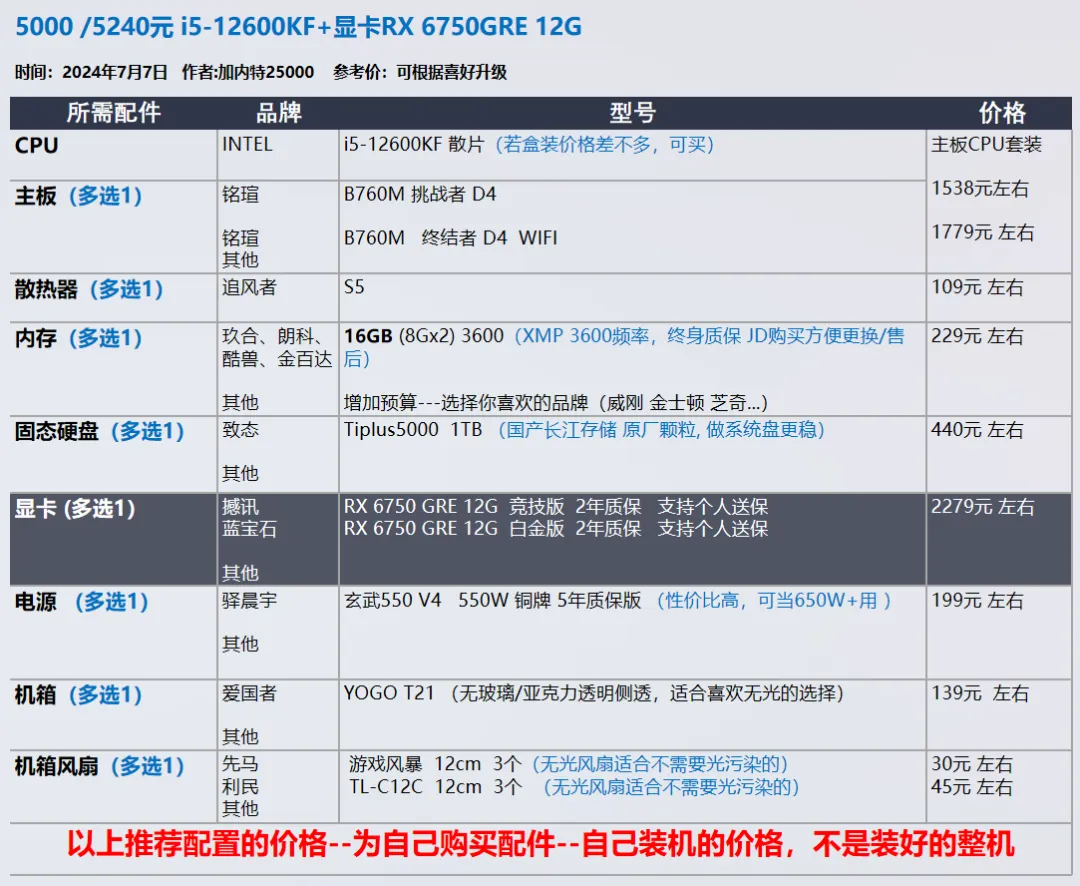 【玩机社】7 月 台式机DIY 配置推荐 | 40套（有装机教程）