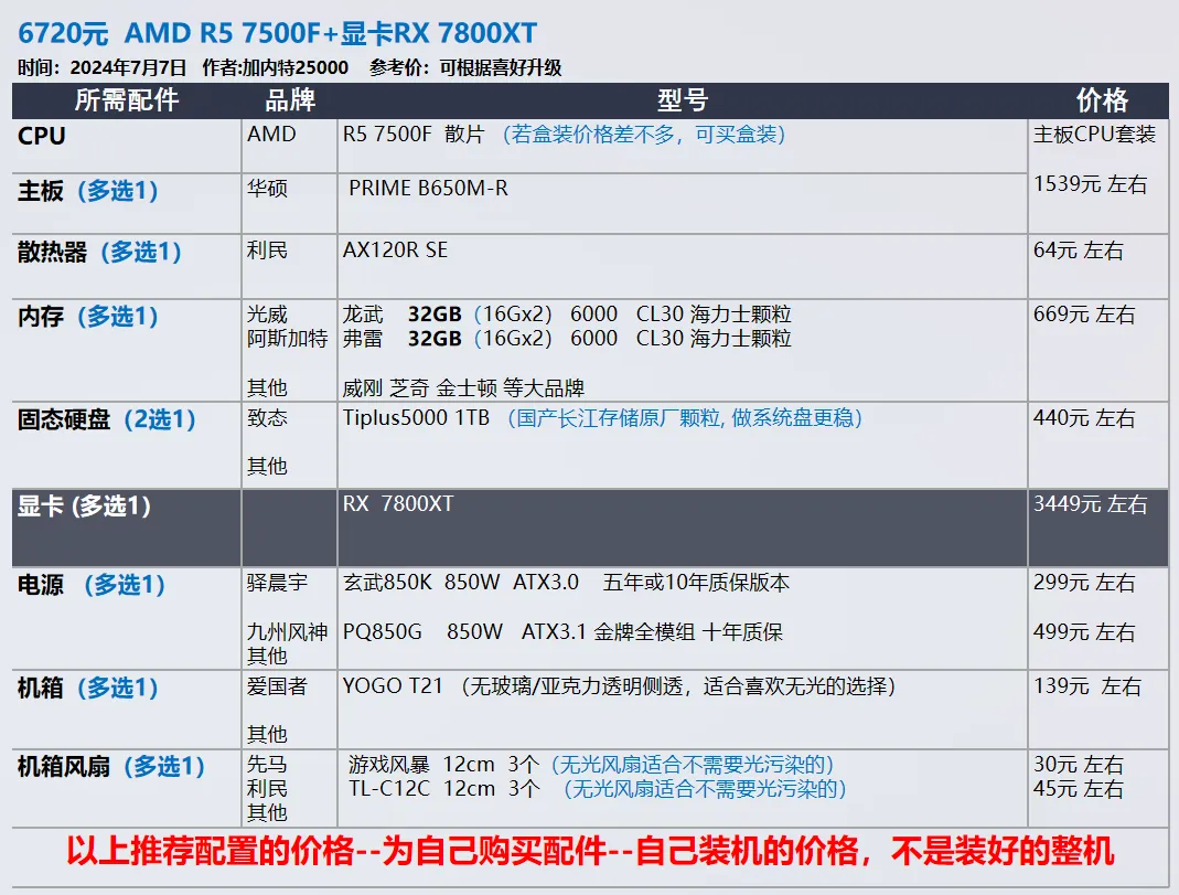 【玩机社】7 月 台式机DIY 配置推荐 | 40套（有装机教程）