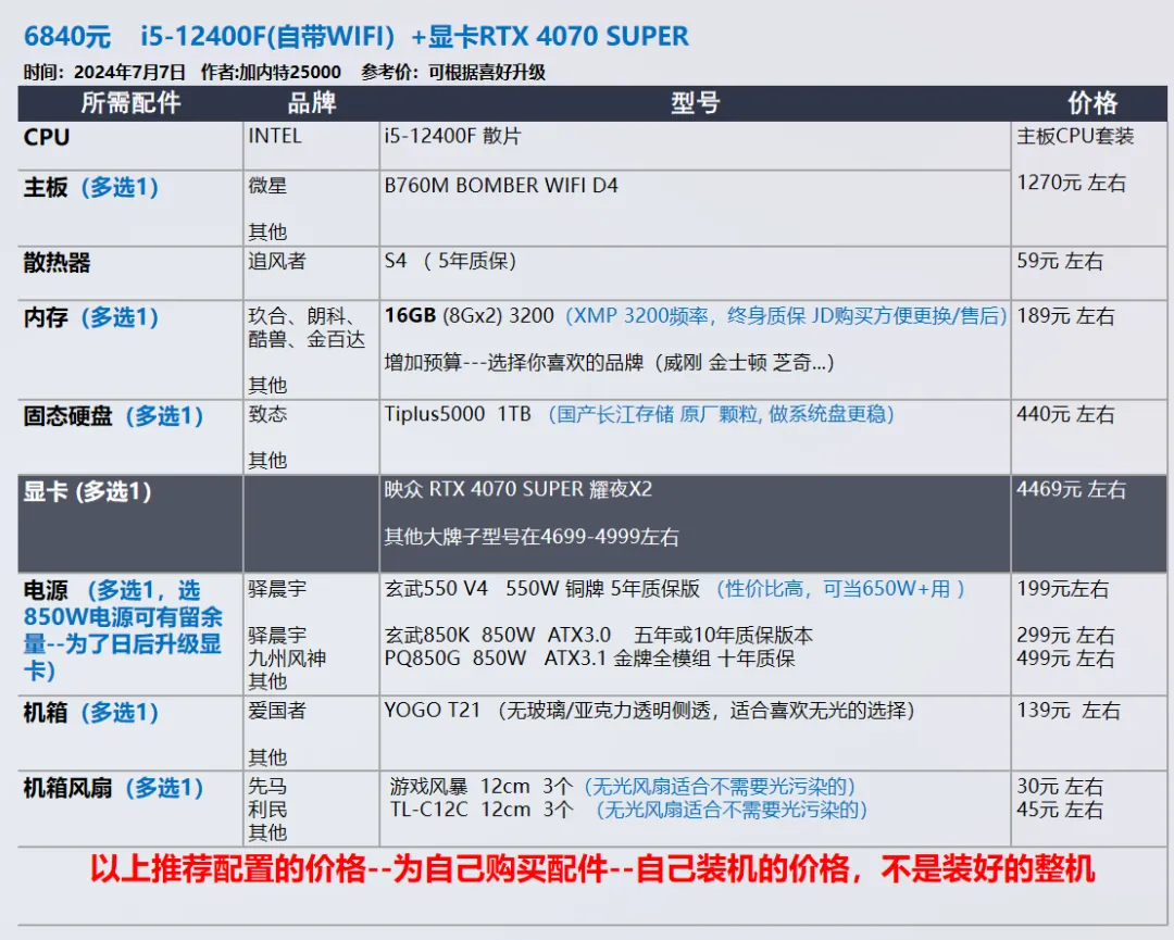 【玩机社】7 月 台式机DIY 配置推荐 | 40套（有装机教程）