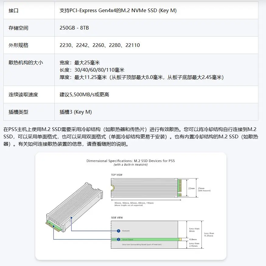 全网最详细PS5入坑指南