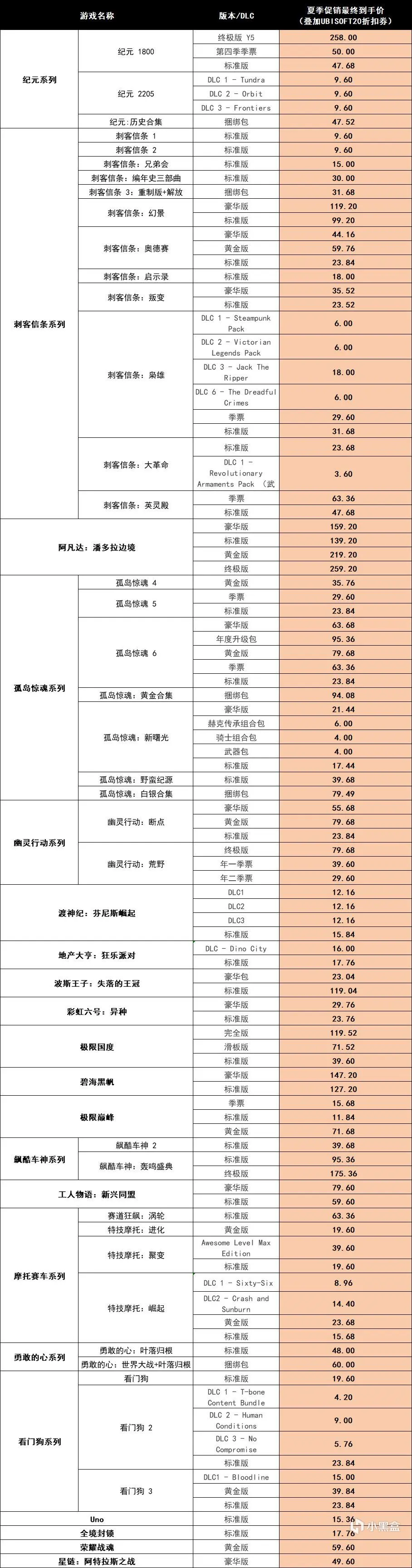 先玩再买！《碧海黑帆》开启免费试玩 6 小时，育碧夏促 127 元起